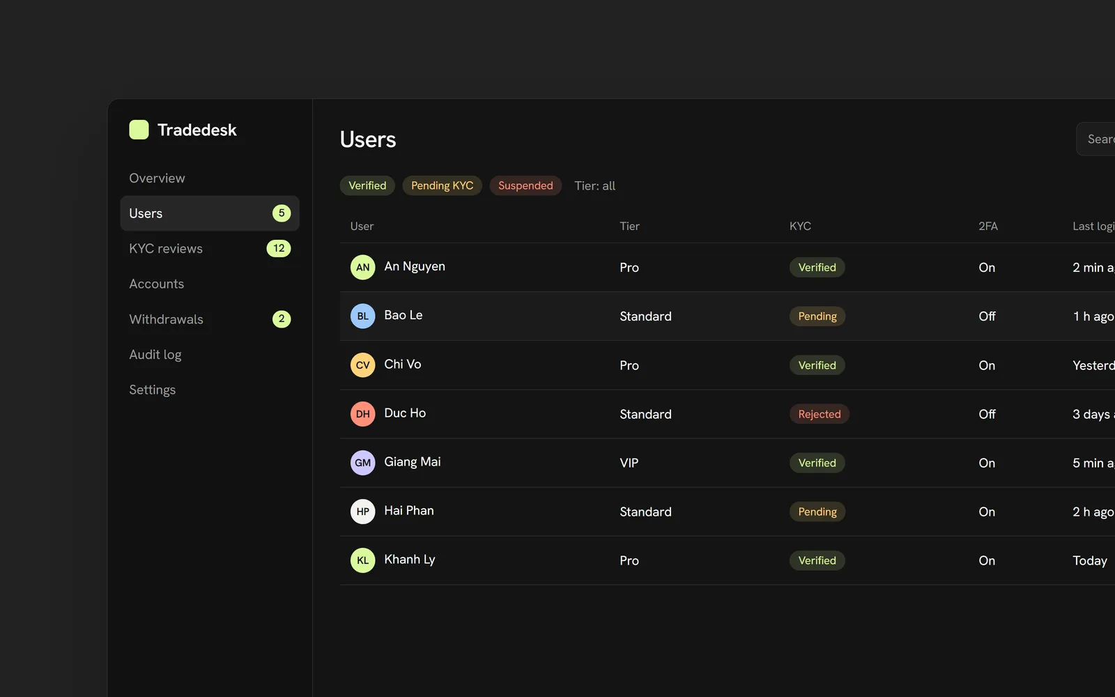 Trading User Management: interface illustration